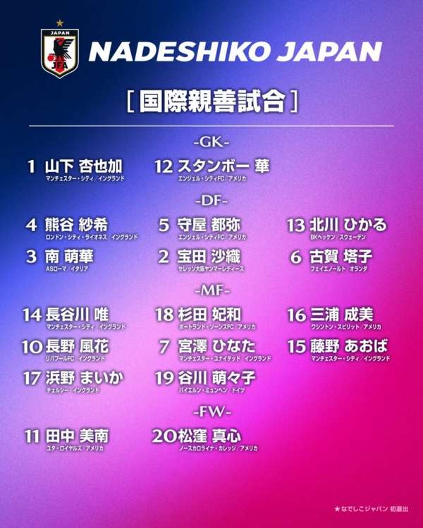 日本女足兵分两路：欧洲拉练与东亚杯双线作战名单揭晓